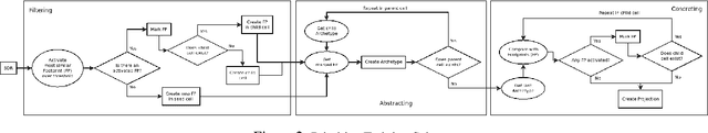 Figure 2 for Unsupervised Cognition