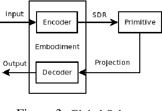 Figure 4 for Unsupervised Cognition