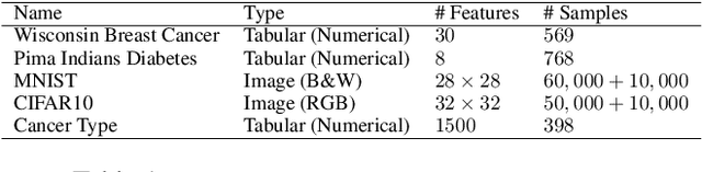 Figure 1 for Unsupervised Cognition