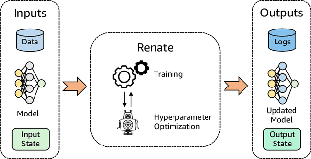 Figure 1 for Renate: A Library for Real-World Continual Learning