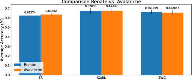 Figure 3 for Renate: A Library for Real-World Continual Learning