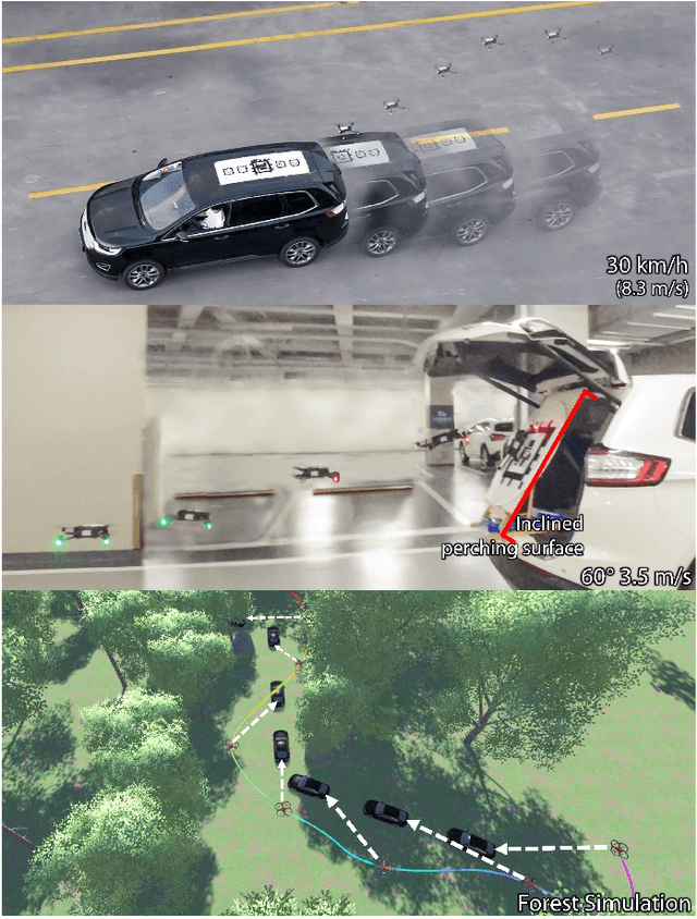 Figure 1 for Adaptive Tracking and Perching for Quadrotor in Dynamic Scenarios