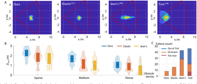 Figure 2 for Adaptive Tracking and Perching for Quadrotor in Dynamic Scenarios