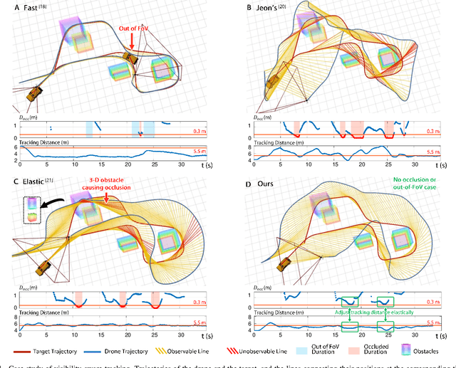 Figure 3 for Adaptive Tracking and Perching for Quadrotor in Dynamic Scenarios