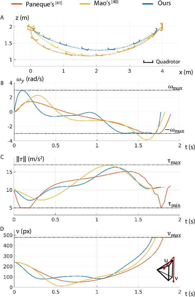 Figure 4 for Adaptive Tracking and Perching for Quadrotor in Dynamic Scenarios