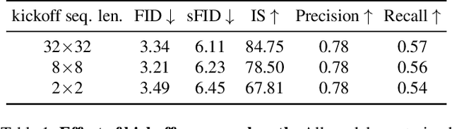 Figure 2 for PixelFlow: Pixel-Space Generative Models with Flow