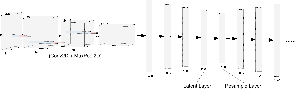 Figure 1 for An Efficient and Explanatory Image and Text Clustering System with Multimodal Autoencoder Architecture