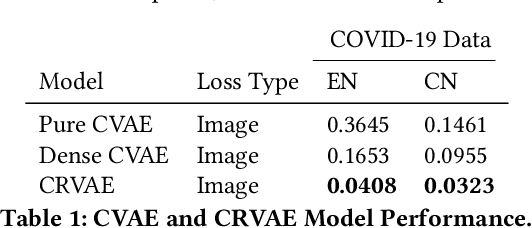 Figure 2 for An Efficient and Explanatory Image and Text Clustering System with Multimodal Autoencoder Architecture