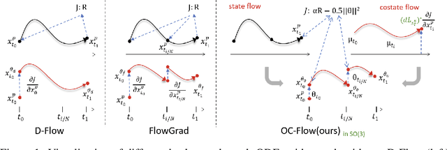 Figure 1 for Training Free Guided Flow Matching with Optimal Control