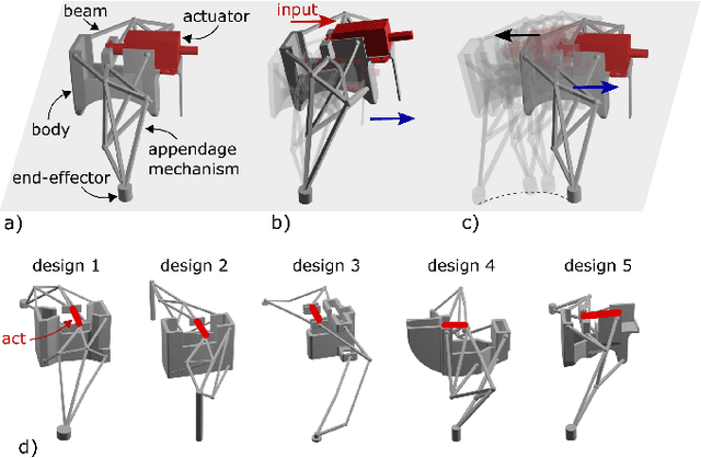 Figure 1 for Design and Fabrication of Soft Locomotion Robots based on Spatial Compliant Mechanisms