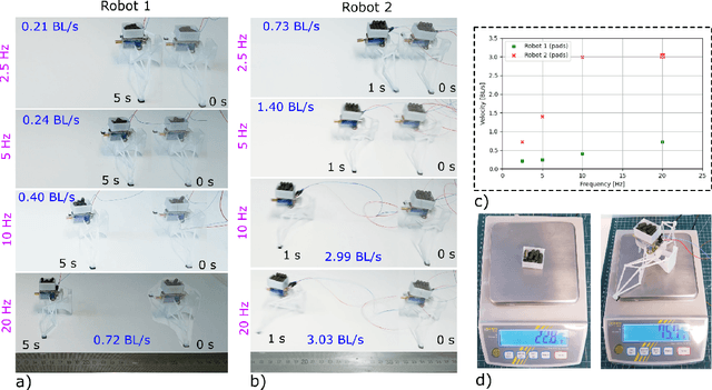 Figure 2 for Design and Fabrication of Soft Locomotion Robots based on Spatial Compliant Mechanisms