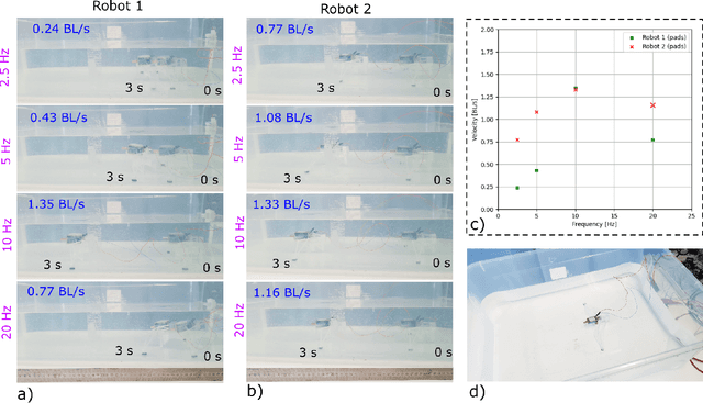 Figure 3 for Design and Fabrication of Soft Locomotion Robots based on Spatial Compliant Mechanisms