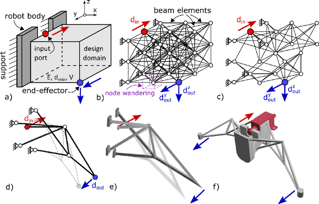 Figure 4 for Design and Fabrication of Soft Locomotion Robots based on Spatial Compliant Mechanisms