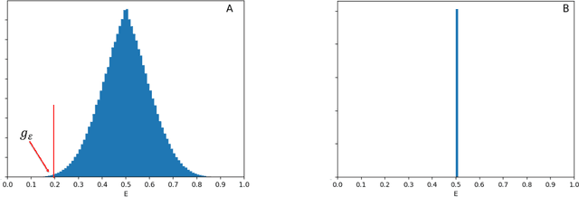 Figure 1 for Highly over-parameterized classifiers generalize since bad solutions are rare