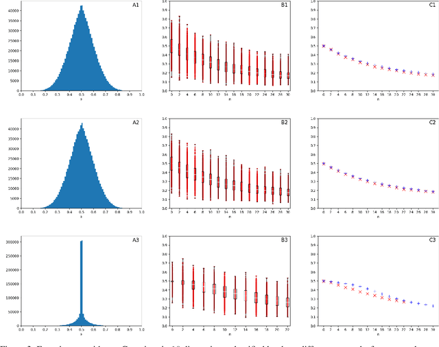 Figure 3 for Highly over-parameterized classifiers generalize since bad solutions are rare