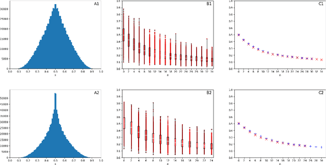 Figure 4 for Highly over-parameterized classifiers generalize since bad solutions are rare