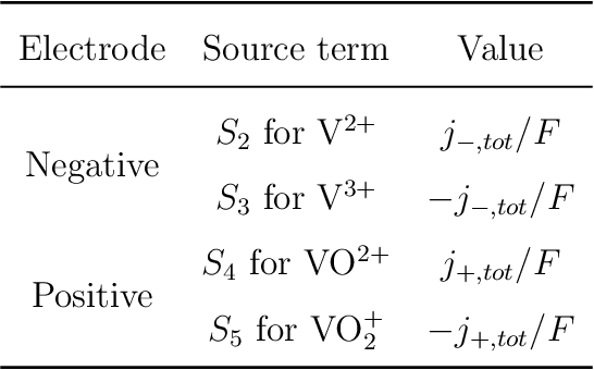 Figure 2 for Physics-informed machine learning of redox flow battery based on a two-dimensional unit cell model