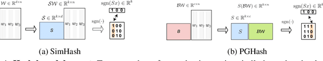 Figure 1 for Large-Scale Distributed Learning via Private On-Device Locality-Sensitive Hashing