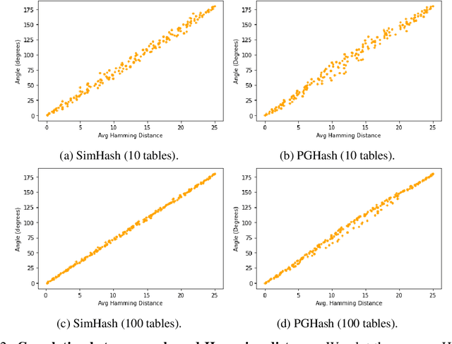 Figure 3 for Large-Scale Distributed Learning via Private On-Device Locality-Sensitive Hashing