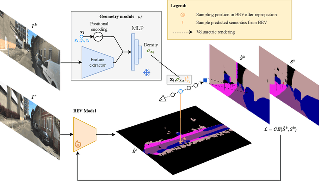 Figure 2 for RendBEV: Semantic Novel View Synthesis for Self-Supervised Bird's Eye View Segmentation