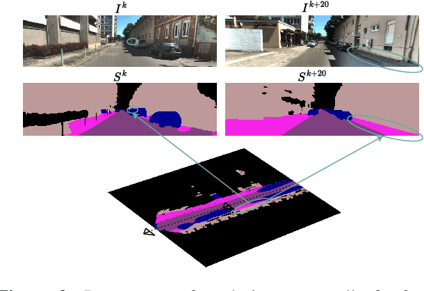 Figure 4 for RendBEV: Semantic Novel View Synthesis for Self-Supervised Bird's Eye View Segmentation