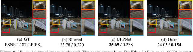 Figure 3 for DeblurDiNAT: A Lightweight and Effective Transformer for Image Deblurring