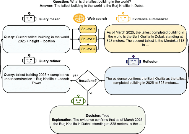 Figure 1 for TALE: A Tool-Augmented Framework for Reference-Free Evaluation of Large Language Models