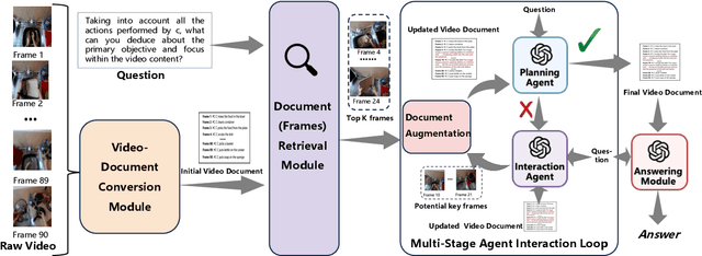 Figure 3 for DrVideo: Document Retrieval Based Long Video Understanding