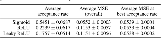 Figure 2 for Hamiltonian Monte Carlo on ReLU Neural Networks is Inefficient