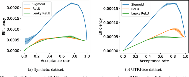 Figure 3 for Hamiltonian Monte Carlo on ReLU Neural Networks is Inefficient
