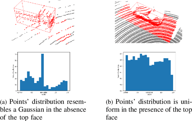 Figure 1 for Label-Efficient 3D Object Detection For Road-Side Units