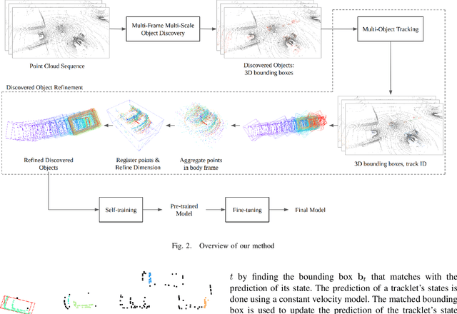 Figure 2 for Label-Efficient 3D Object Detection For Road-Side Units