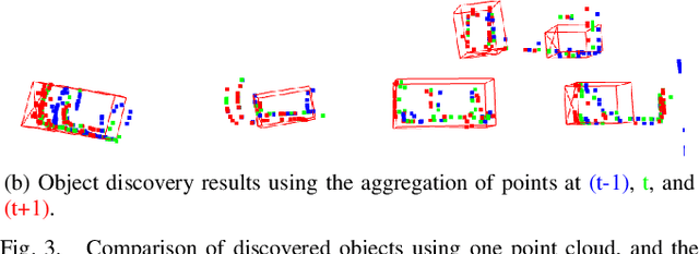 Figure 3 for Label-Efficient 3D Object Detection For Road-Side Units