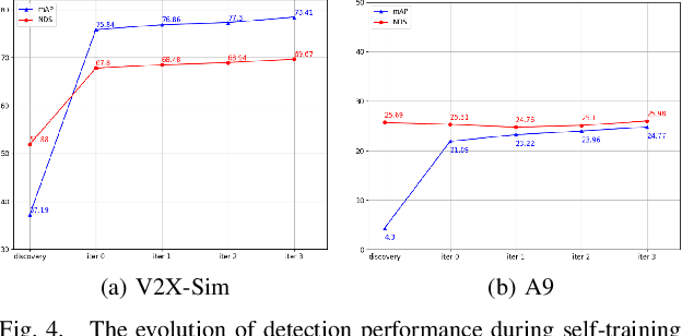 Figure 4 for Label-Efficient 3D Object Detection For Road-Side Units