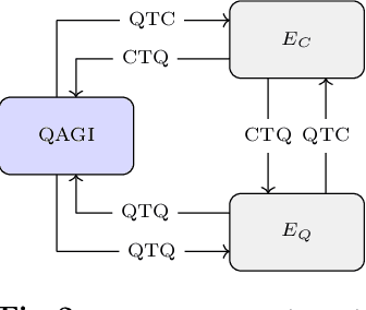 Figure 2 for Quantum AGI: Ontological Foundations
