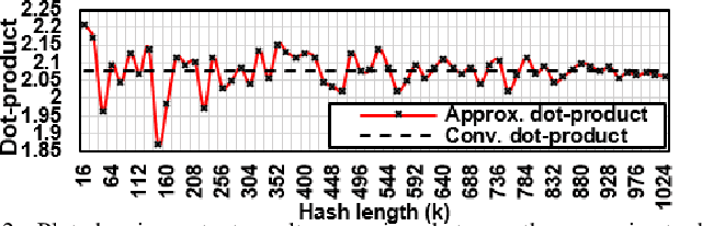 Figure 3 for DeepCAM: A Fully CAM-based Inference Accelerator with Variable Hash Lengths for Energy-efficient Deep Neural Networks