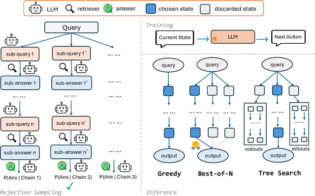 Figure 1 for Chain-of-Retrieval Augmented Generation