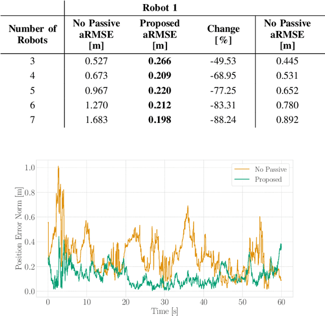 Figure 2 for Multi-Robot Relative Pose Estimation and IMU Preintegration Using Passive UWB Transceivers