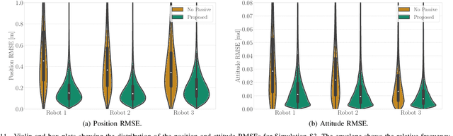 Figure 3 for Multi-Robot Relative Pose Estimation and IMU Preintegration Using Passive UWB Transceivers