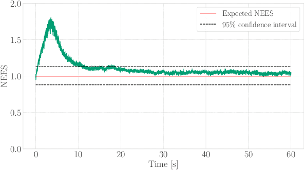 Figure 4 for Multi-Robot Relative Pose Estimation and IMU Preintegration Using Passive UWB Transceivers