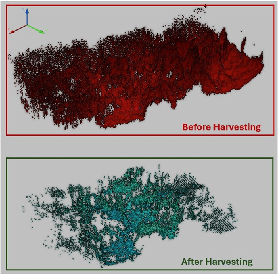 Figure 3 for Human-Robot Collaboration System Setup for Weed Harvesting Scenarios in Aquatic Lakes