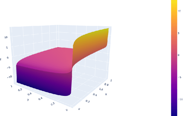 Figure 2 for Classifier-free guidance in LLMs Safety