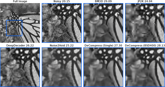 Figure 4 for DeCompress: Denoising via Neural Compression