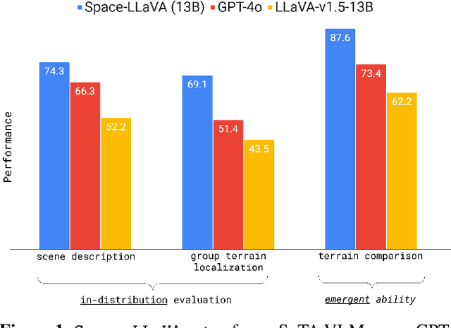 Figure 1 for Adapting a Foundation Model for Space-based Tasks