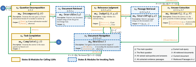 Figure 1 for AMOR: A Recipe for Building Adaptable Modular Knowledge Agents Through Process Feedback