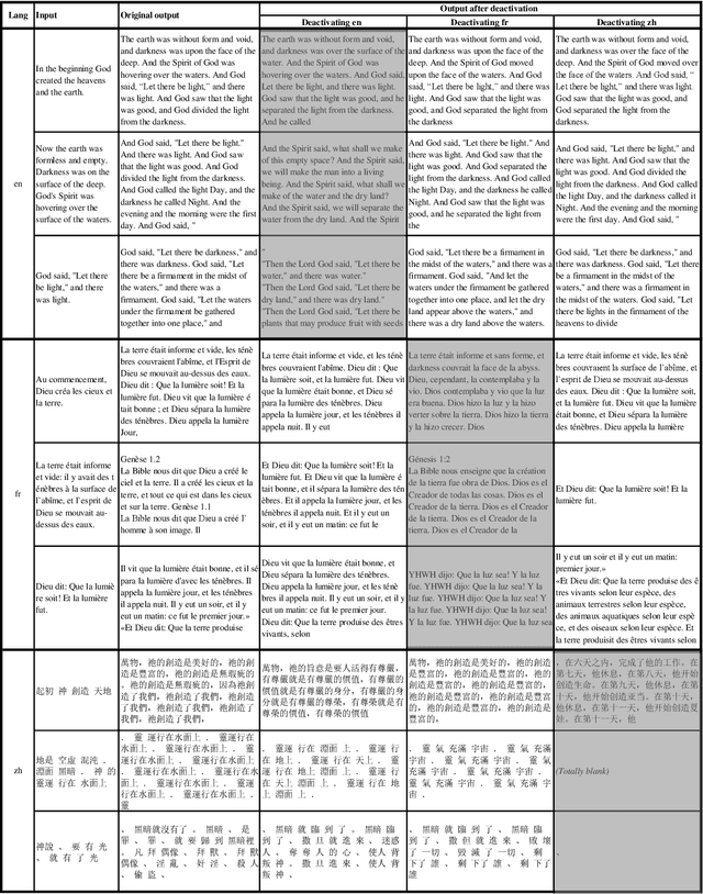 Figure 4 for Converging to a Lingua Franca: Evolution of Linguistic Regions and Semantics Alignment in Multilingual Large Language Models