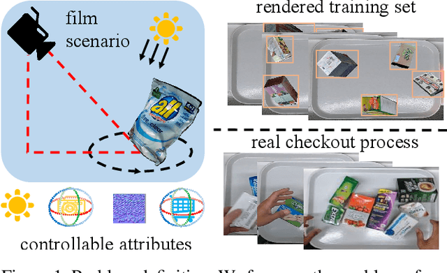 Figure 1 for Training with Product Digital Twins for AutoRetail Checkout