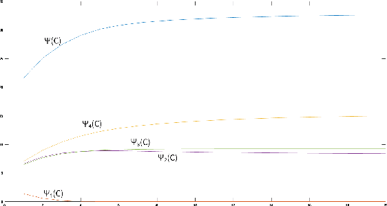 Figure 1 for The Convergence of Dynamic Routing between Capsules