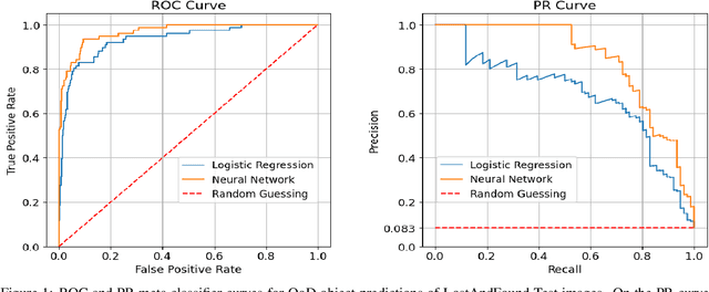 Figure 1 for Neural Network Meta Classifier: Improving the Reliability of Anomaly Segmentation