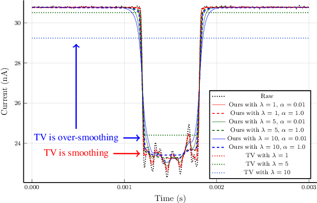 Figure 4 for Adaptive Block Sparse Regularization under Arbitrary Linear Transform